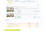 do on page SEO with yoast and schema markup of wordpress site